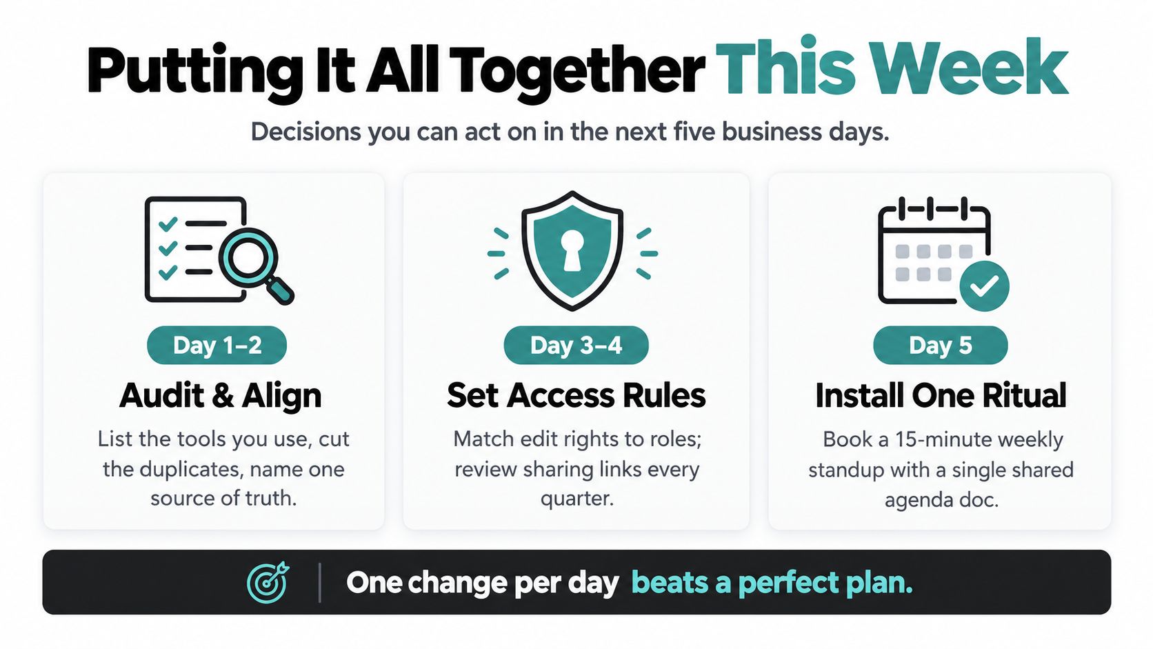 A checklist chart showing a five-day plan to improve team collaboration through auditing tools and routines.