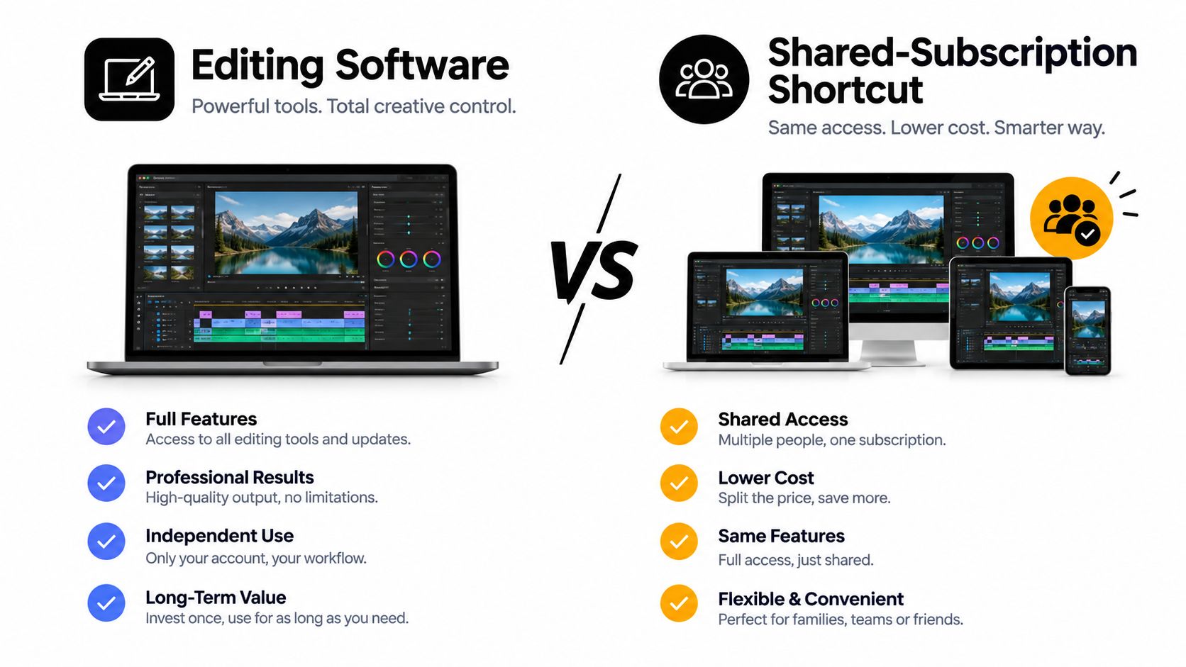 A comparison infographic between standalone editing software and a shared subscription model for video creators.
