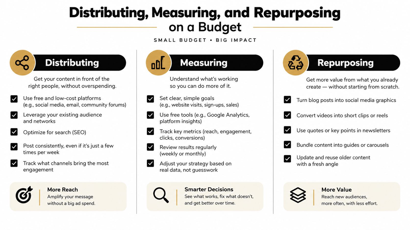 A marketing infographic illustrating how to distribute, measure, and repurpose content on a small budget.