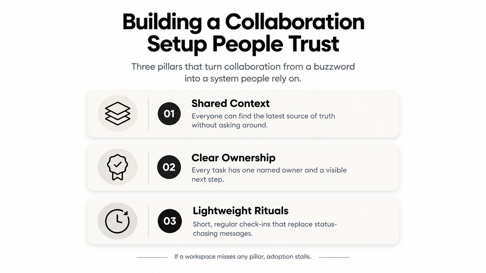 A diagram illustrating three pillars for effective team collaboration: shared context, clear ownership, and lightweight rituals.