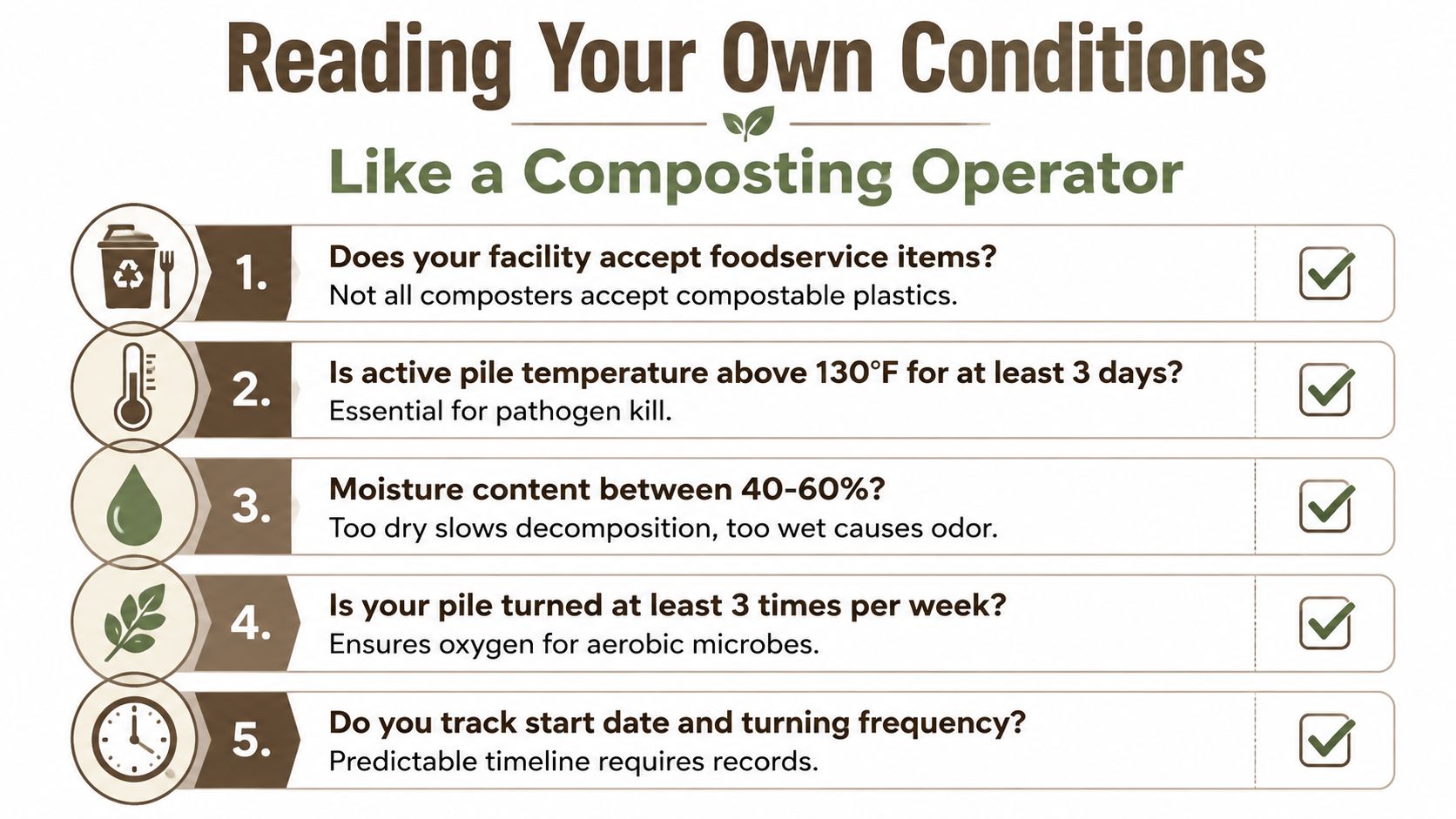 A checklist infographic titled Reading Your Own Conditions Like a Composting Operator with five key requirements.