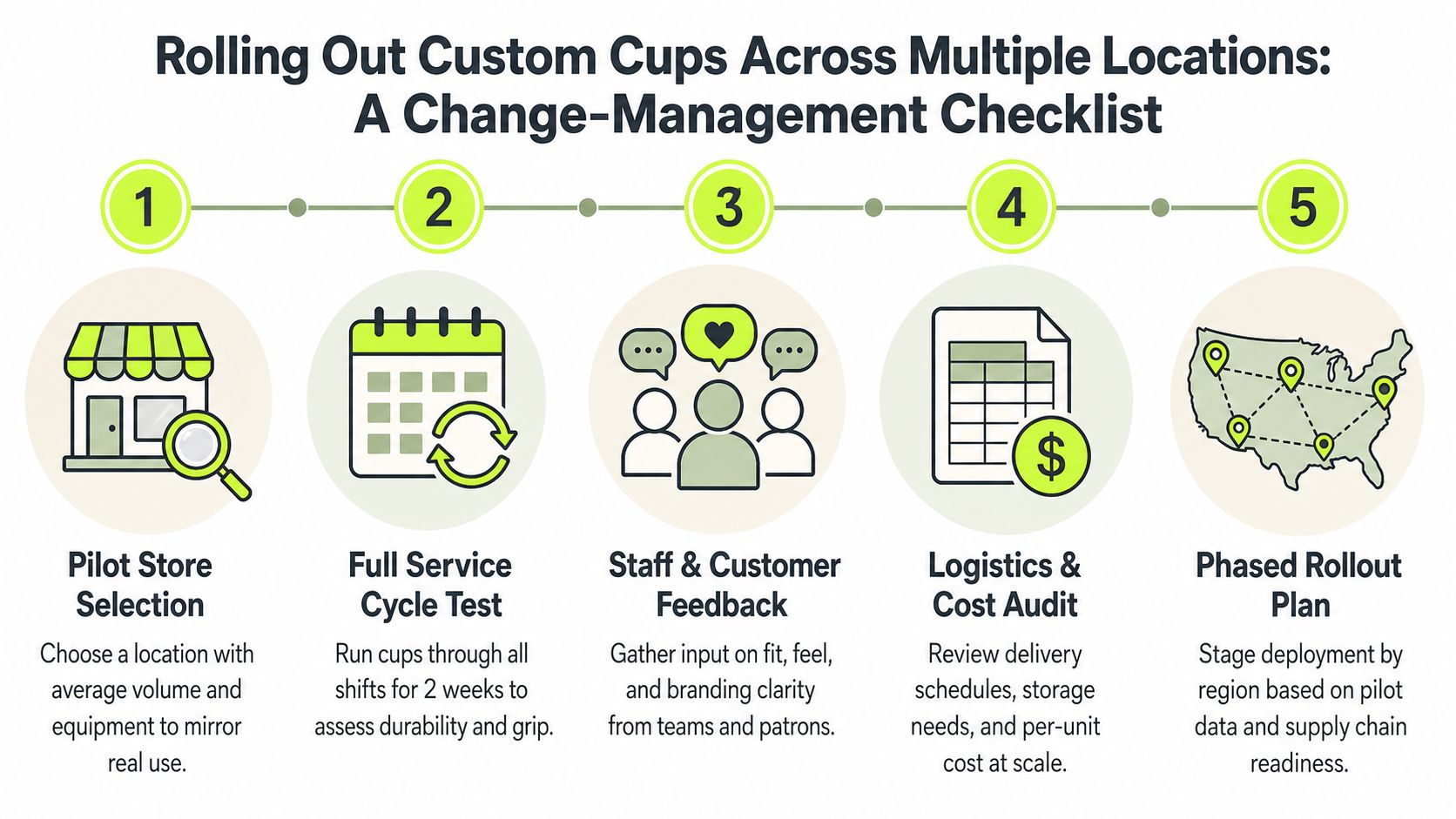 A five-step change management checklist for rolling out custom cups across multiple business locations.