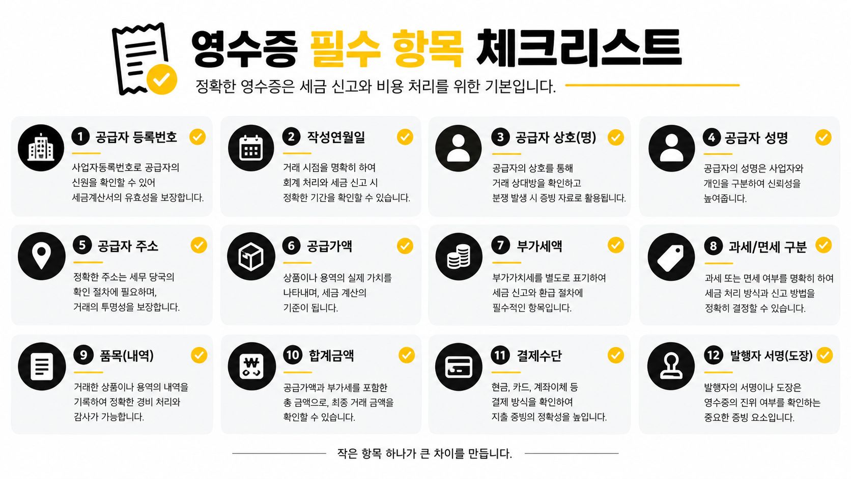 영수증에 반드시 포함되어야 할 12가지 필수 항목을 정리한 정보 제공용 인포그래픽 이미지입니다.