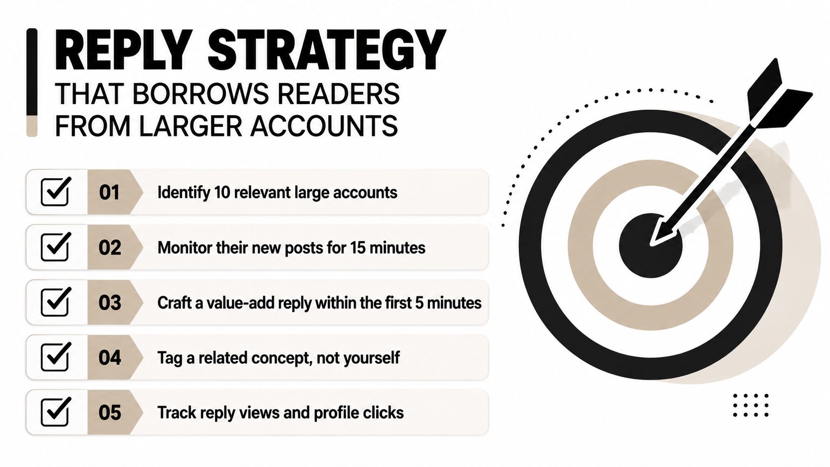 A five-step checklist illustrating a strategy for growing social media presence by replying to larger accounts.