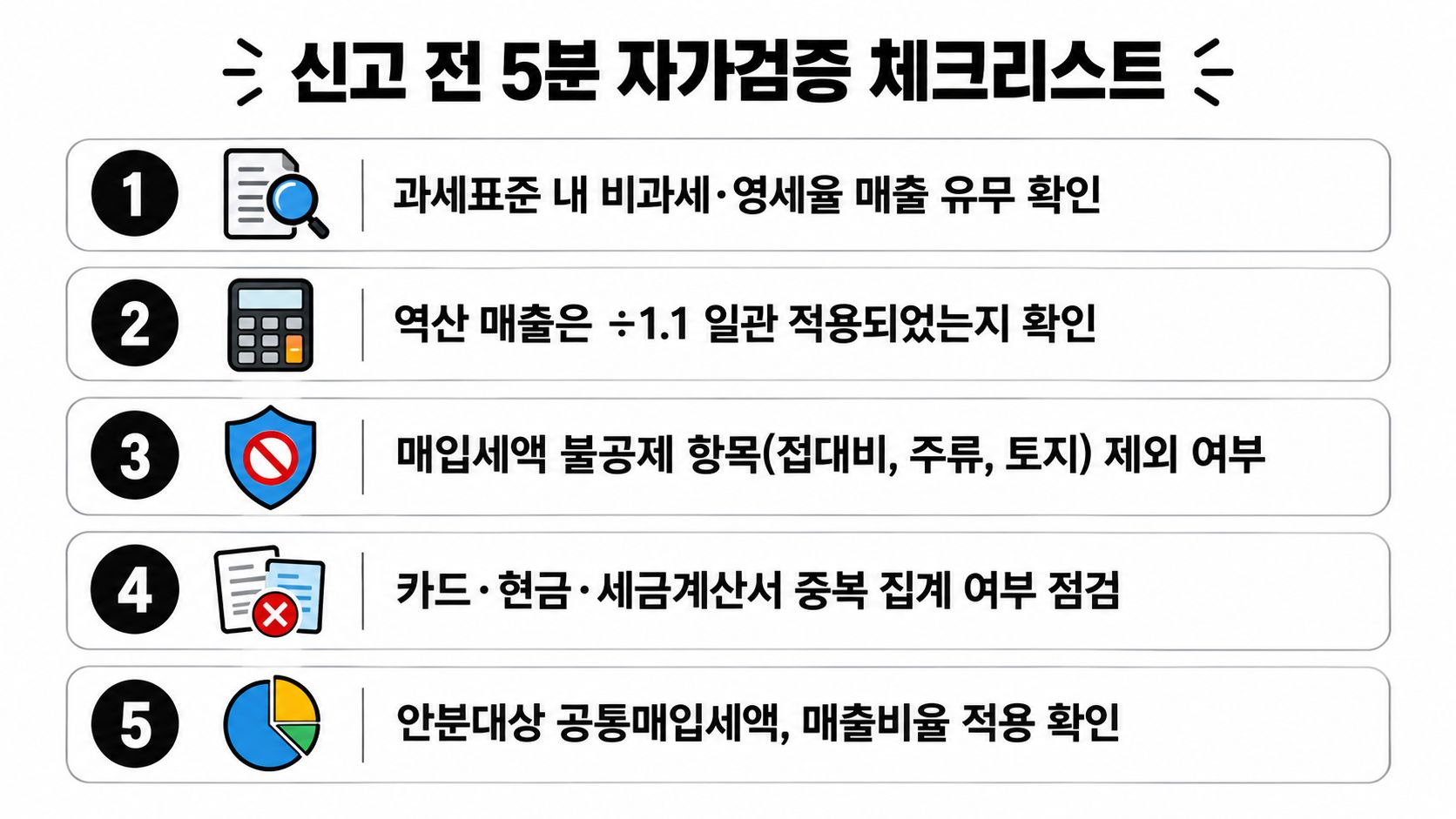 부가세 신고 전 필수적으로 확인해야 할 5가지 항목을 정리한 자가검증 체크리스트 이미지입니다.
