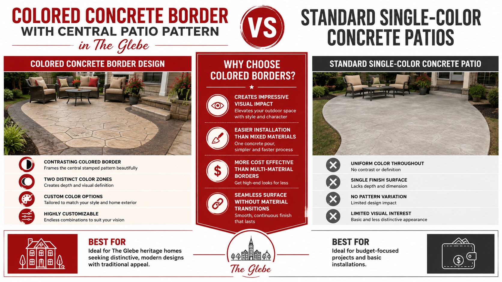 A comparison infographic showing a coloured concrete border patio versus a standard single-colour concrete patio design.
