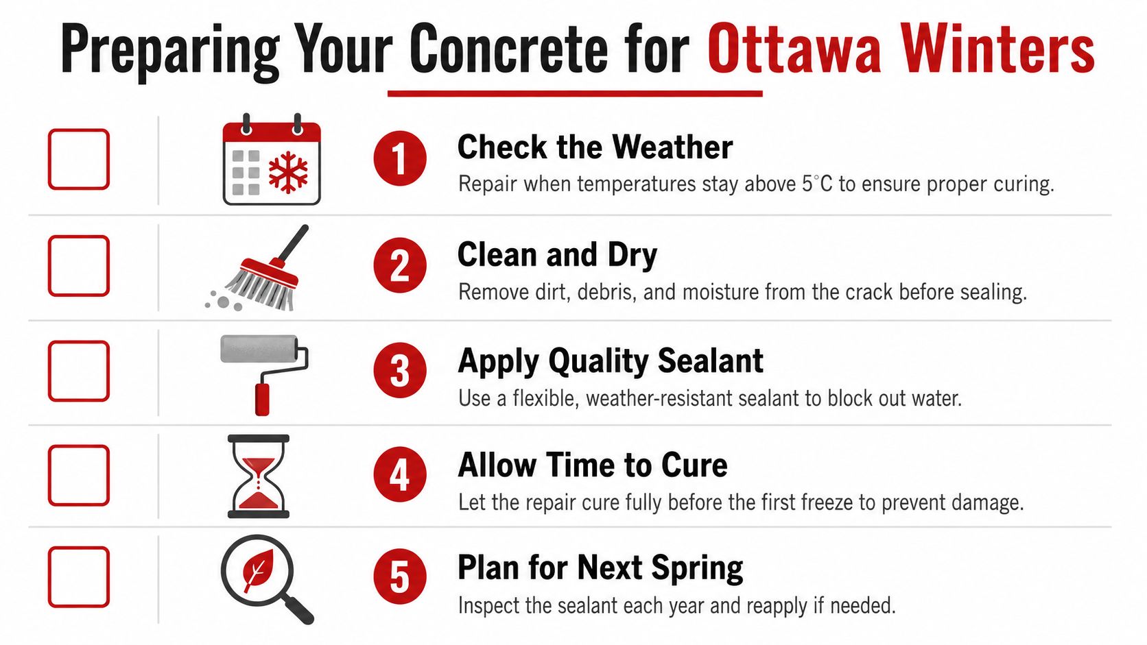 A five-step checklist for preparing concrete for Ottawa winters including cleaning, sealing, and curing instructions.