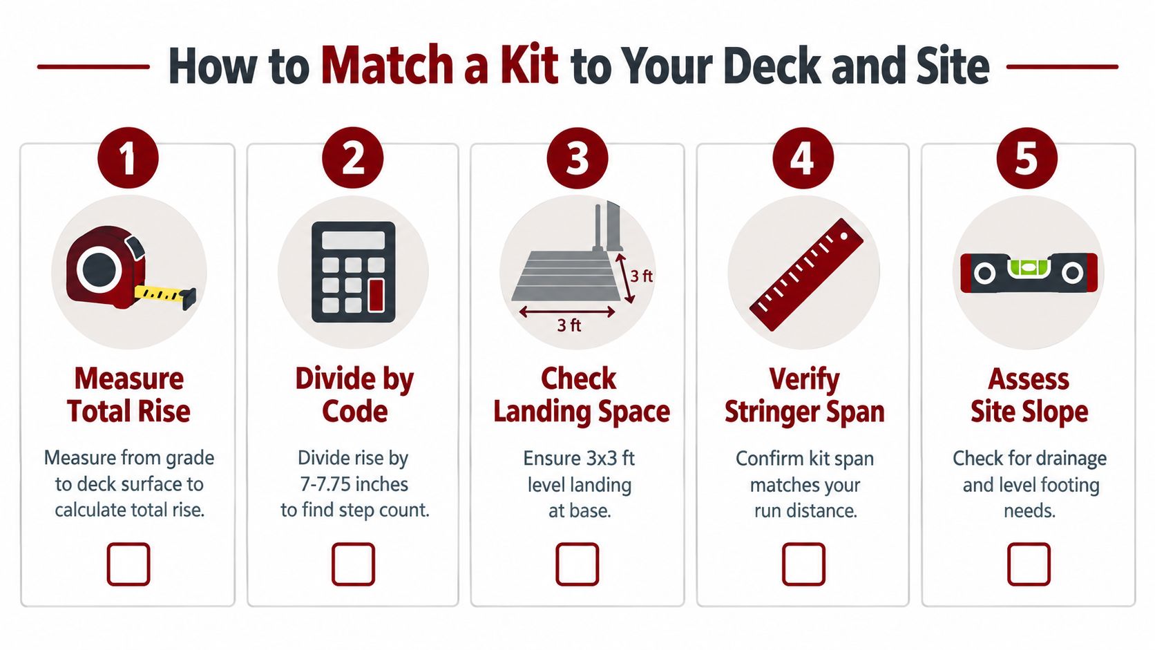An infographic showing five essential steps to follow when matching a stair kit to your deck.