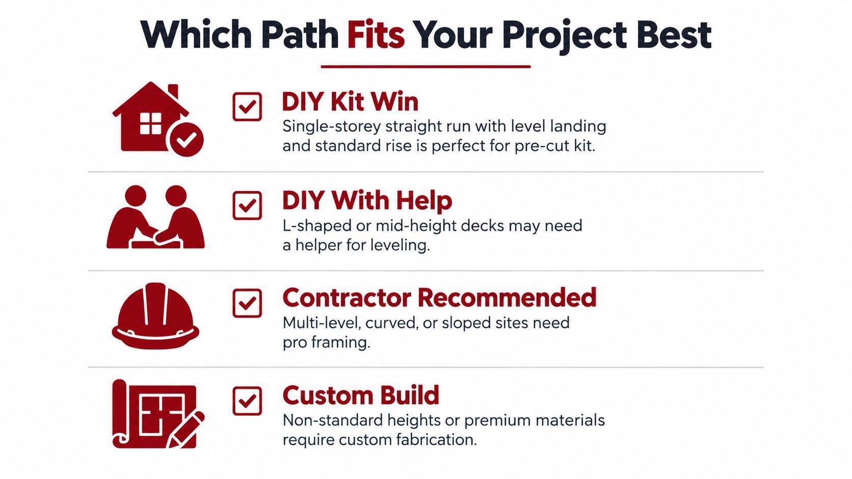 A guide listing four paths for deck projects: DIY kit, DIY with help, contractor recommended, and custom build.