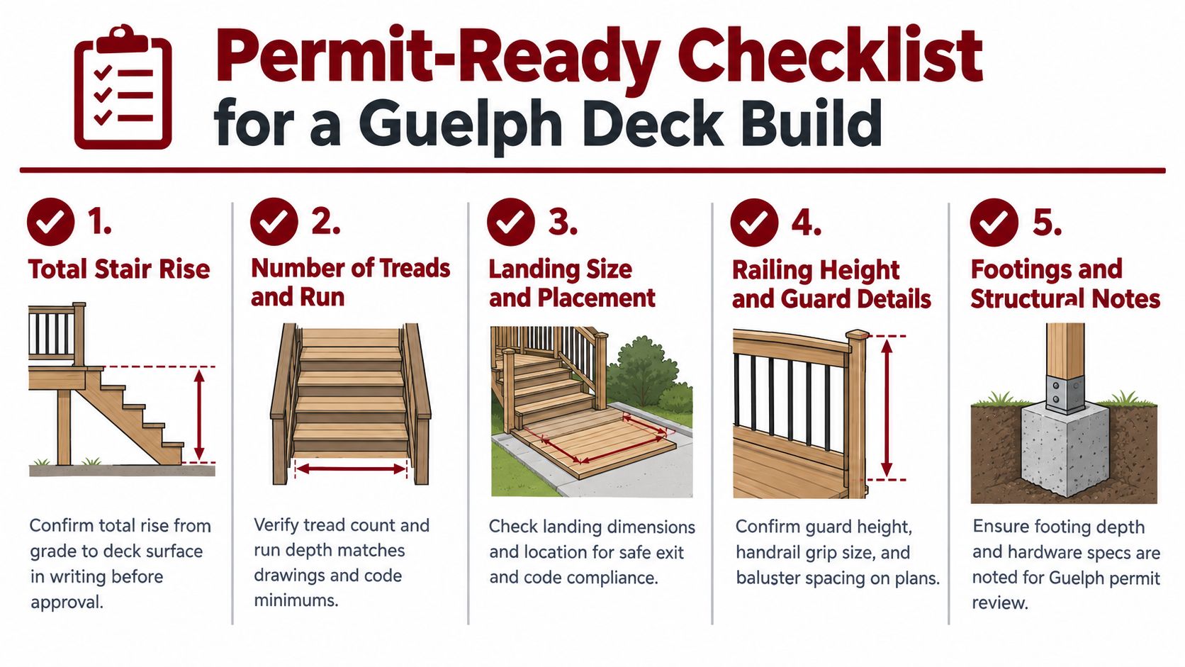 A permit-ready checklist for a deck build in Guelph, outlining essential construction and safety requirements.
