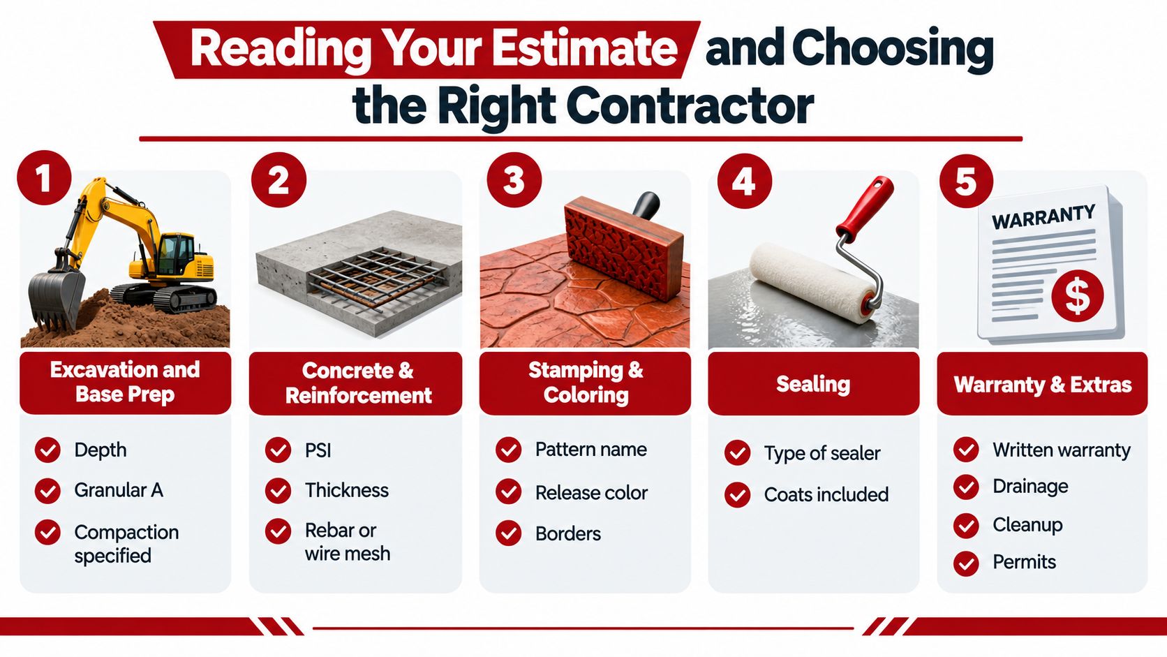 An infographic detailing five essential steps for reading a concrete stamped driveway estimate from contractors.