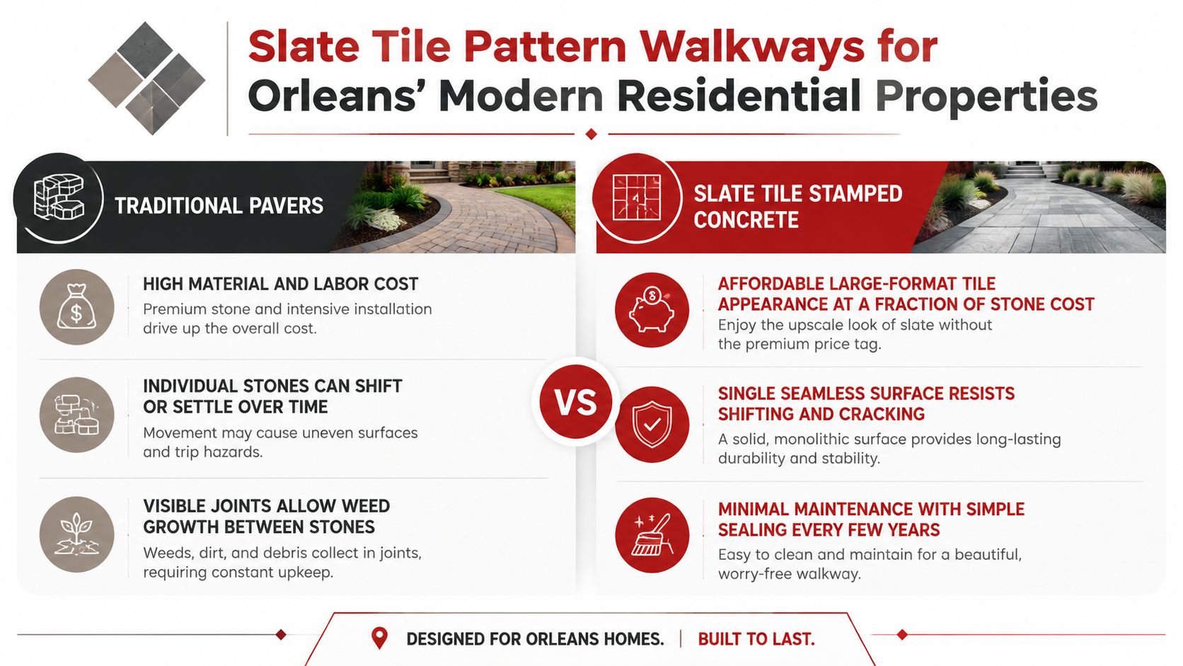 A comparison infographic between traditional stone pavers and slate tile stamped concrete for modern residential walkways.