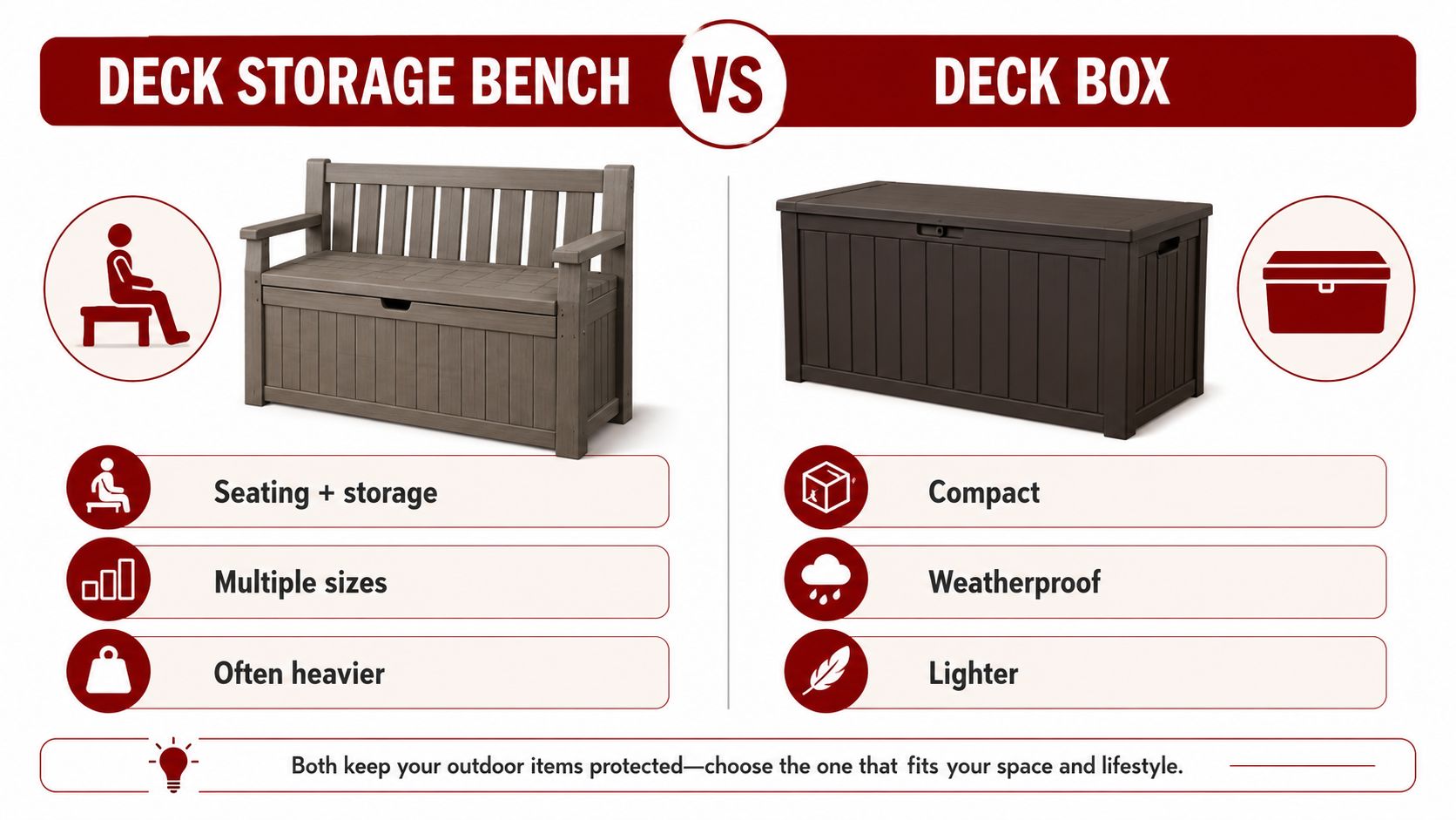 A comparison infographic between a deck storage bench and a standard deck box for outdoor use.