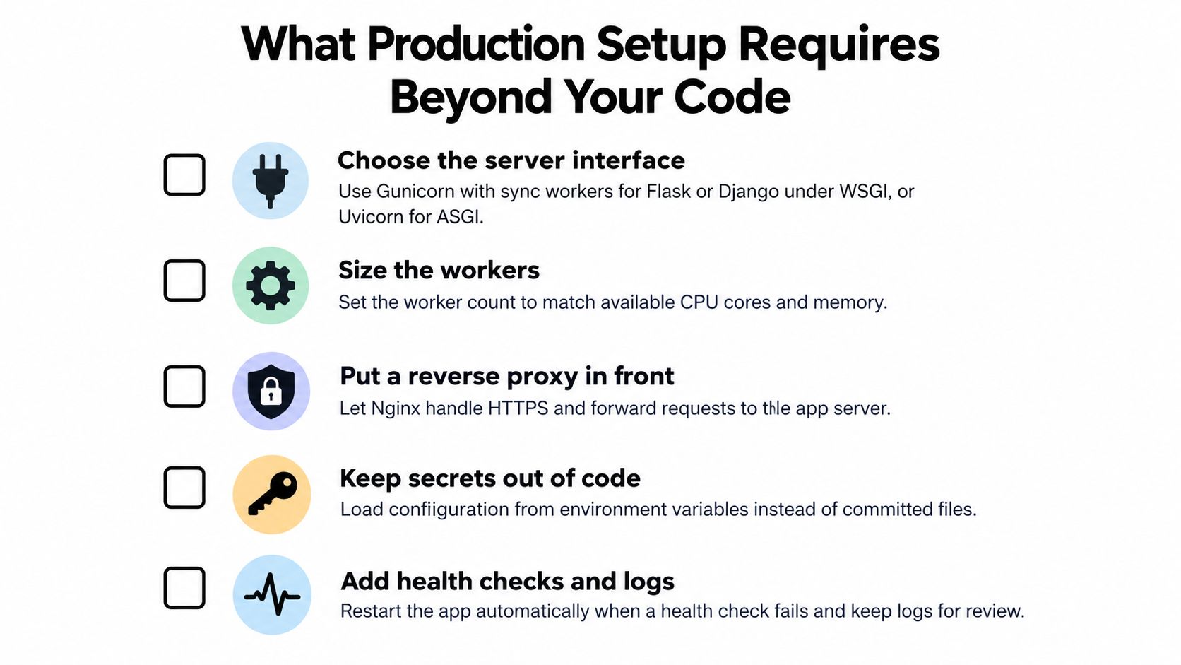 A checklist infographic outlining five essential steps for setting up a Python web application in production.