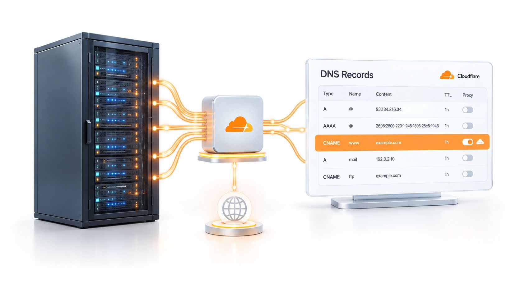 Screenshot from https://dash.cloudflare.com/example.com/dns