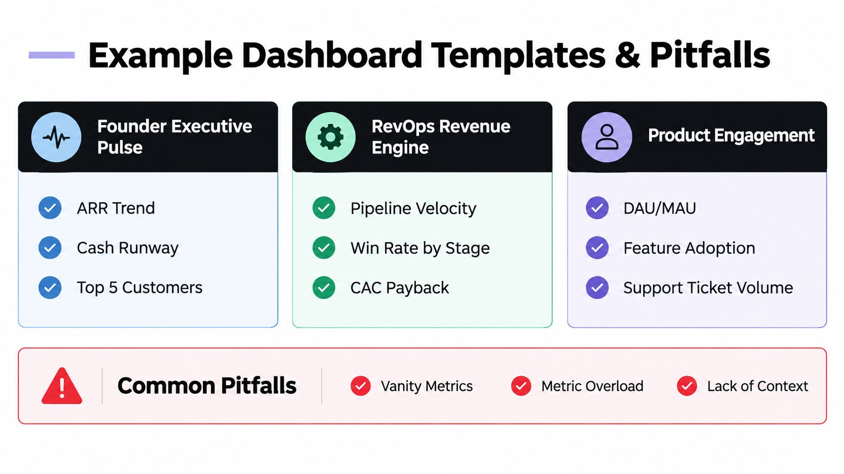A visual guide illustrating three SaaS dashboard templates with key metrics and common reporting pitfalls.