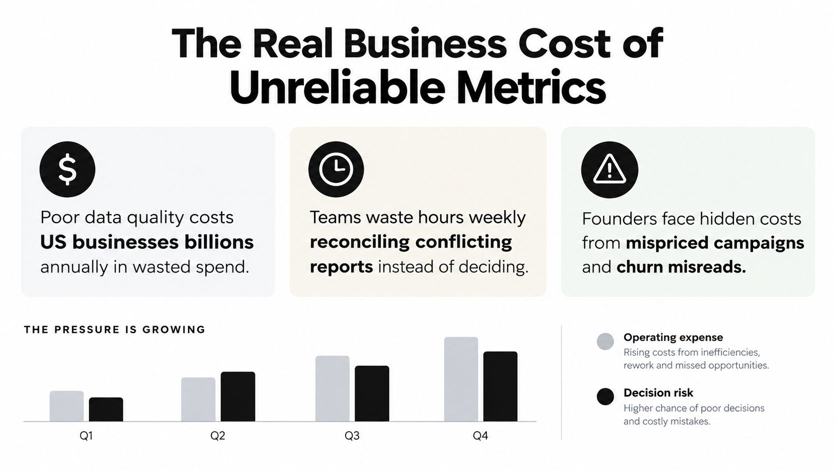 An infographic illustrating the financial and operational business costs associated with poor data quality and unreliable metrics.