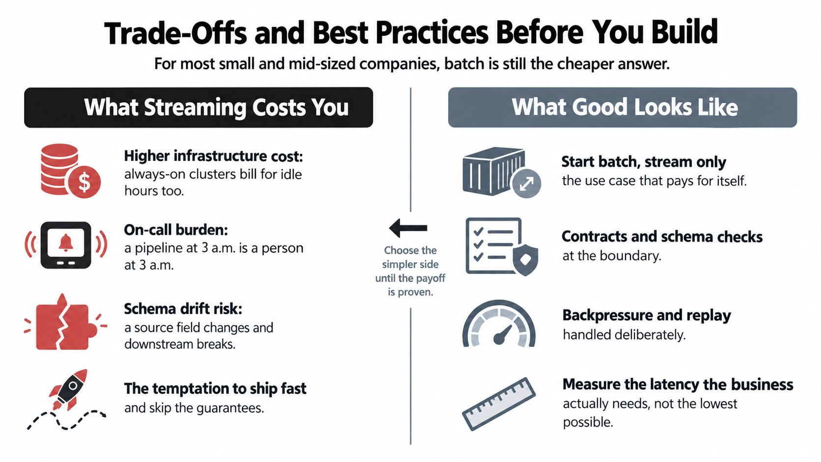 A comparative infographic highlighting the trade-offs of data streaming versus best practices for data engineering.