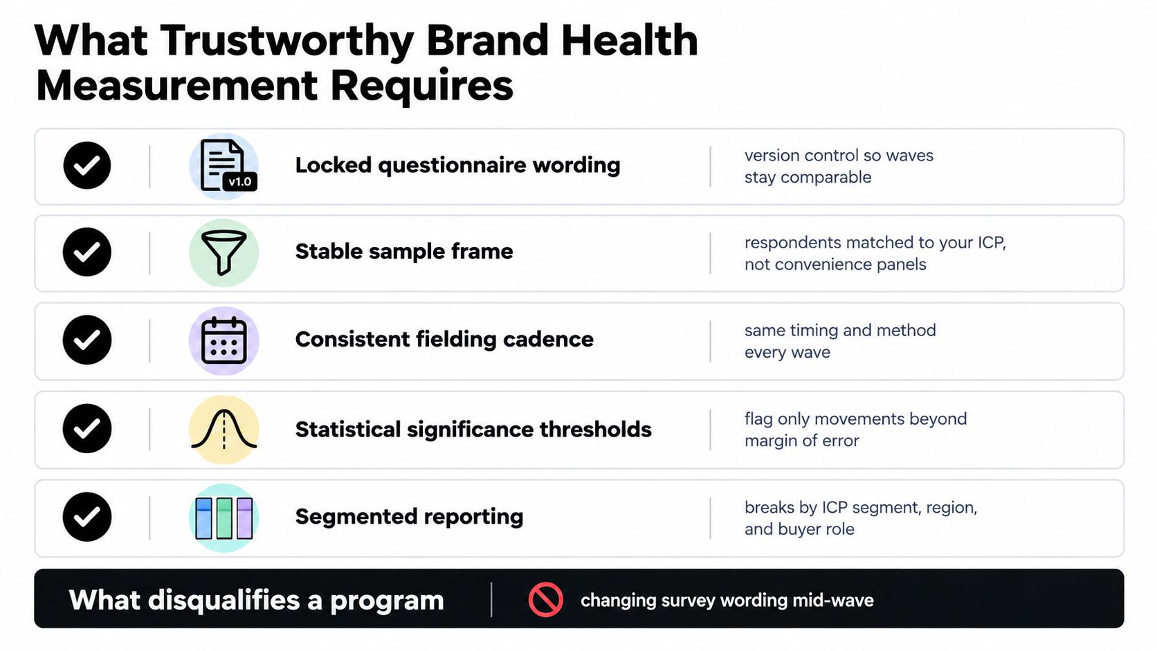 A list of five essential requirements for trustworthy brand health measurement followed by a disqualifying factor.