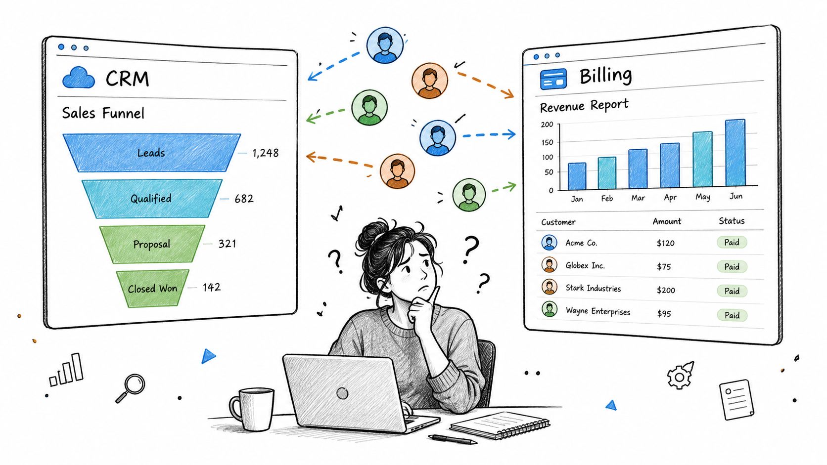 A woman looks confused at a digital workspace featuring CRM sales funnels and automated billing revenue reports.