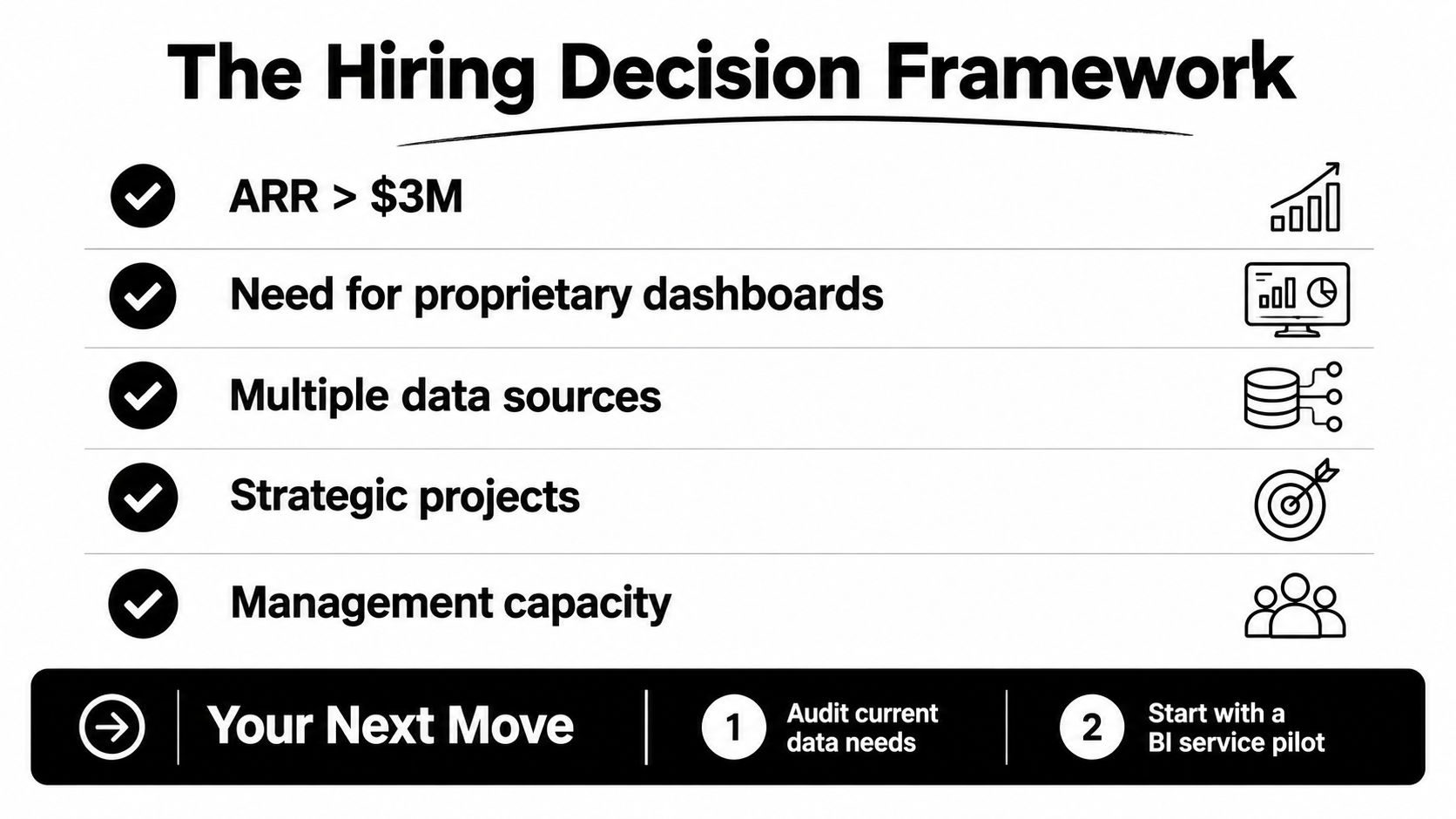 A decision framework chart for hiring a business intelligence professional, listing key company criteria and next steps.