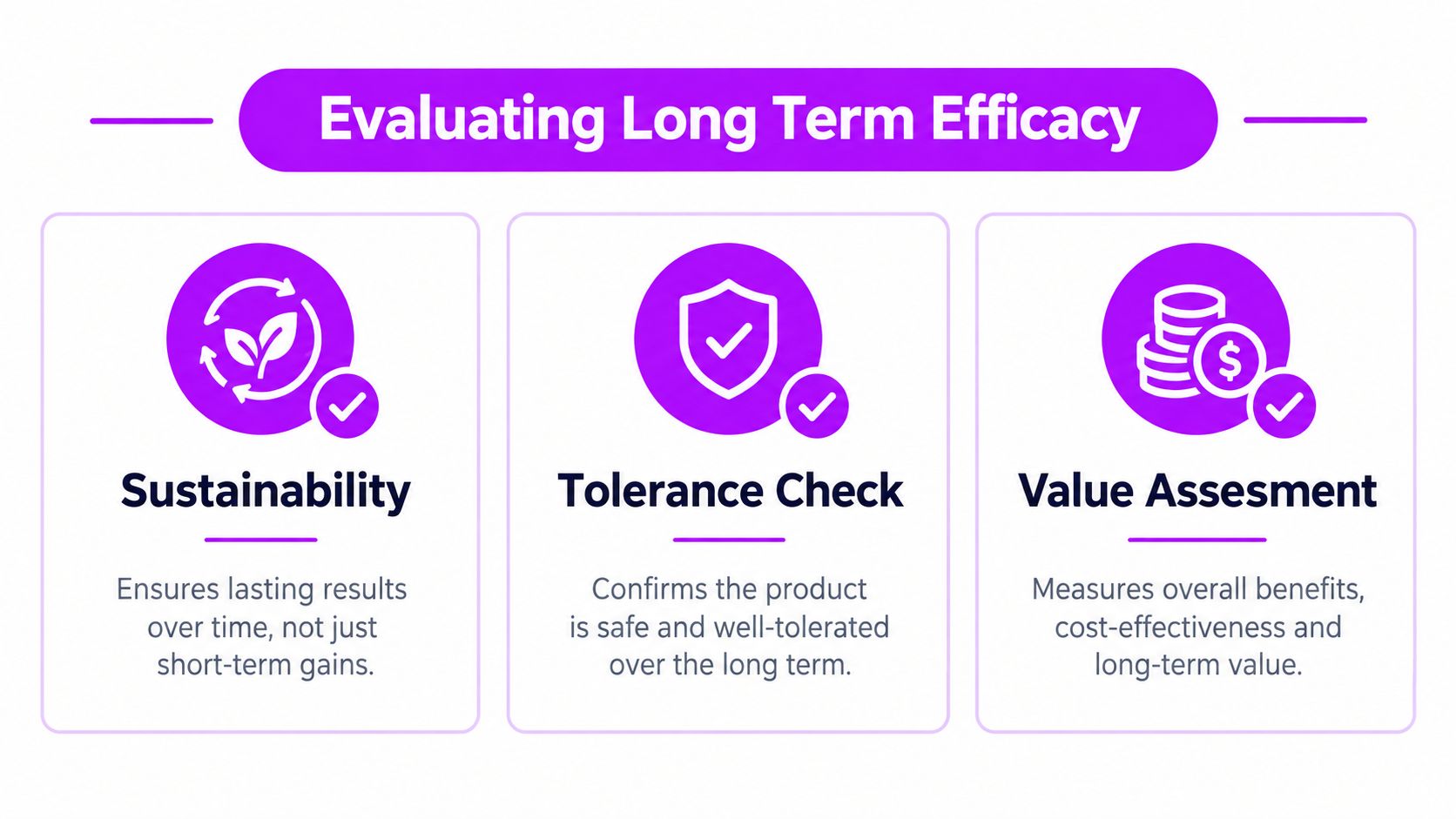 A graphic showing three steps to evaluate long-term efficacy: sustainability, tolerance check, and value assessment.