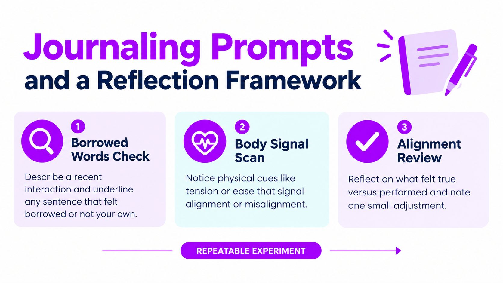 A graphic titled Journaling Prompts and a Reflection Framework with three steps for personal growth.