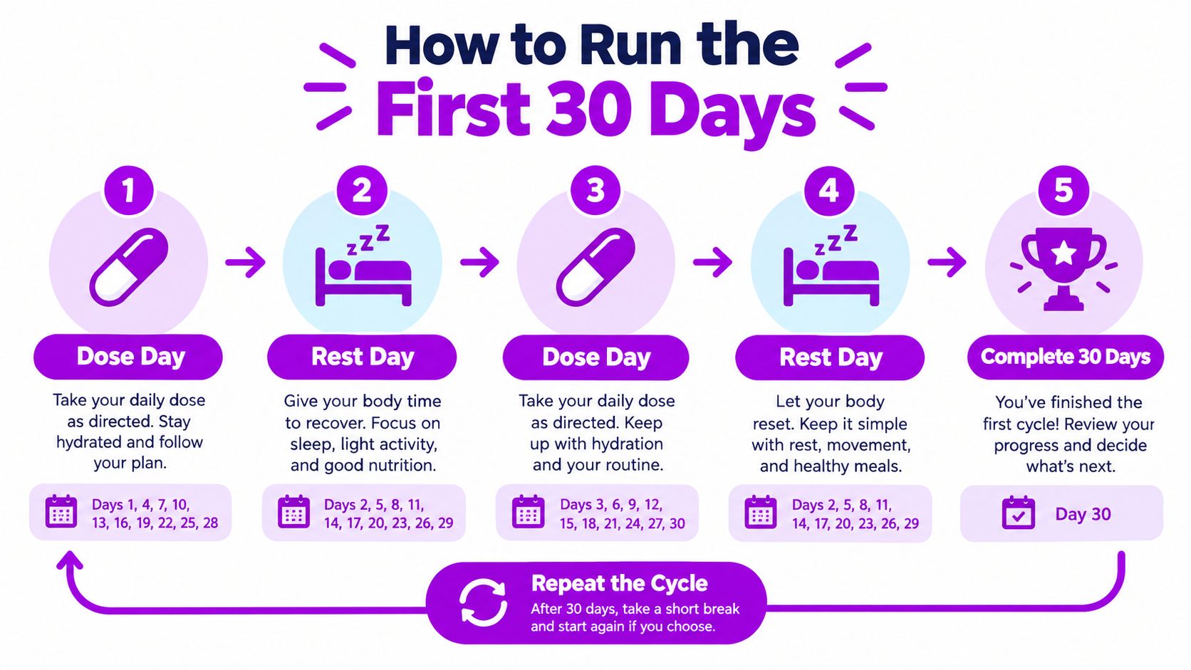 A 30-day schedule guide for the Fadiman protocol showing alternating dose days and rest days.
