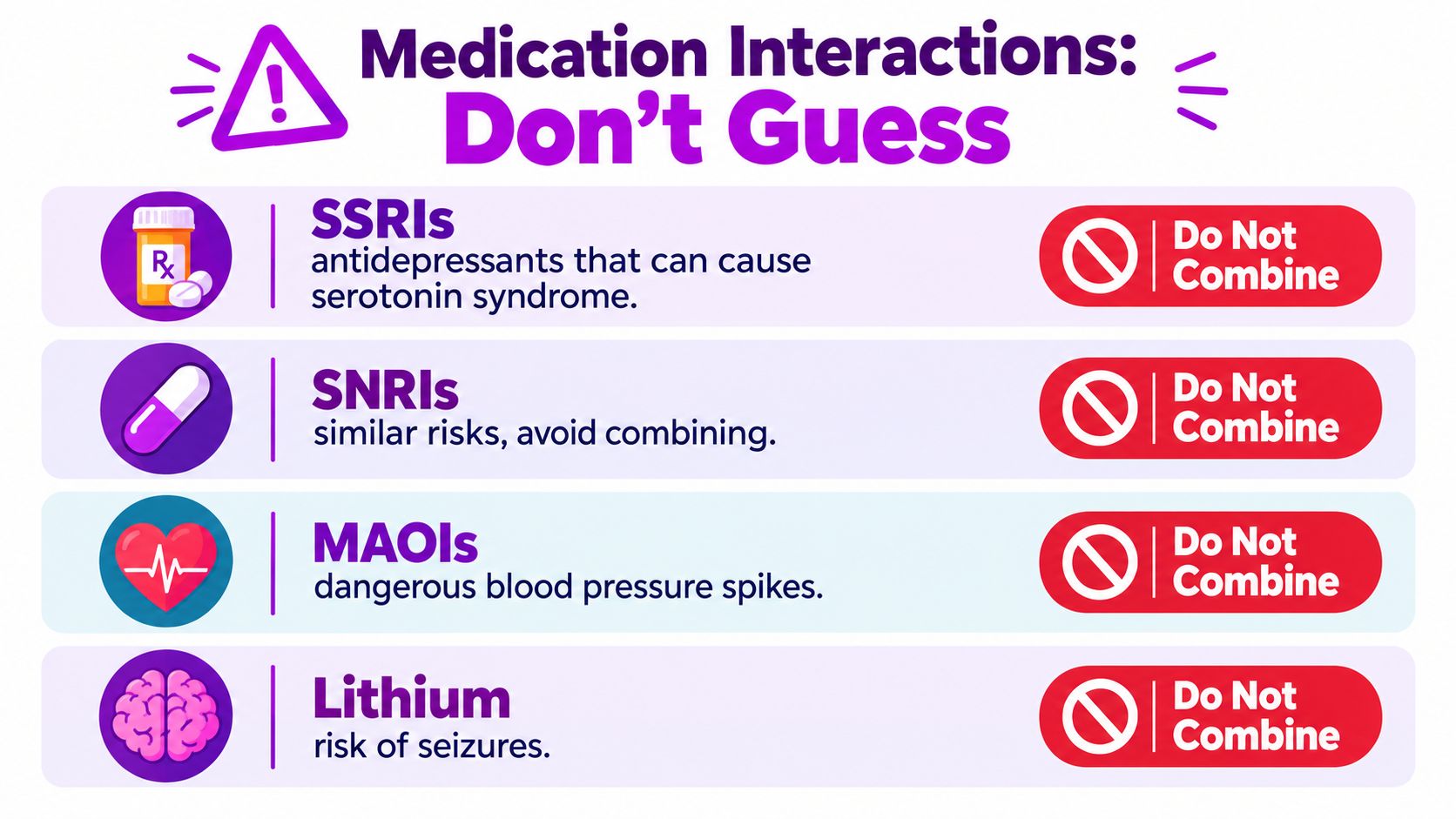 A safety graphic warning against combining medications like SSRIs, SNRIs, MAOIs, and Lithium due to severe health risks.