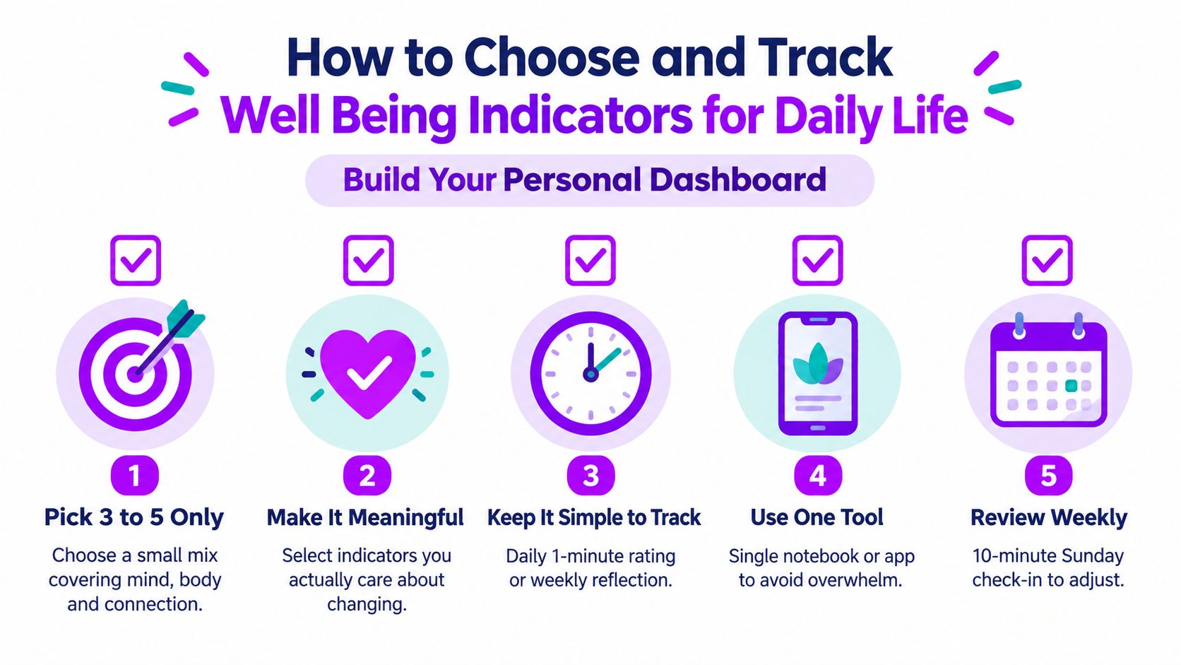 A five-step guide on how to choose and track personal well-being indicators for a healthier lifestyle.