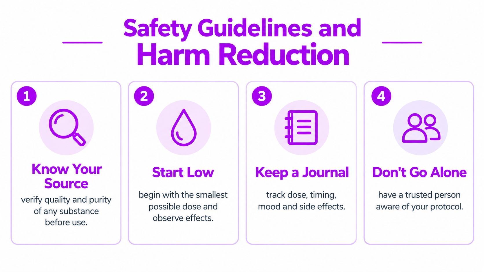 A four-step safety guide for harm reduction, featuring icons for sourcing, dosage, tracking, and supervision.