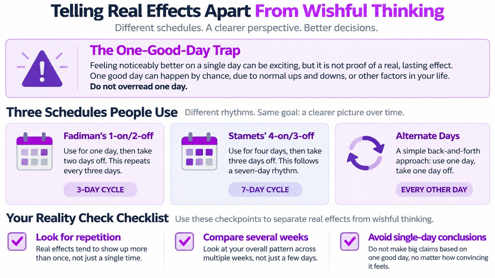 An infographic detailing how to track mood and distinguish real effects from wishful thinking using various schedules.