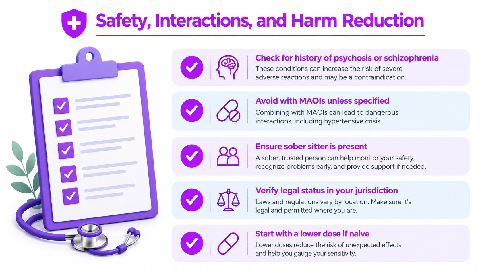 An infographic checklist titled Safety, Interactions, and Harm Reduction featuring medical icons and safety guidelines.