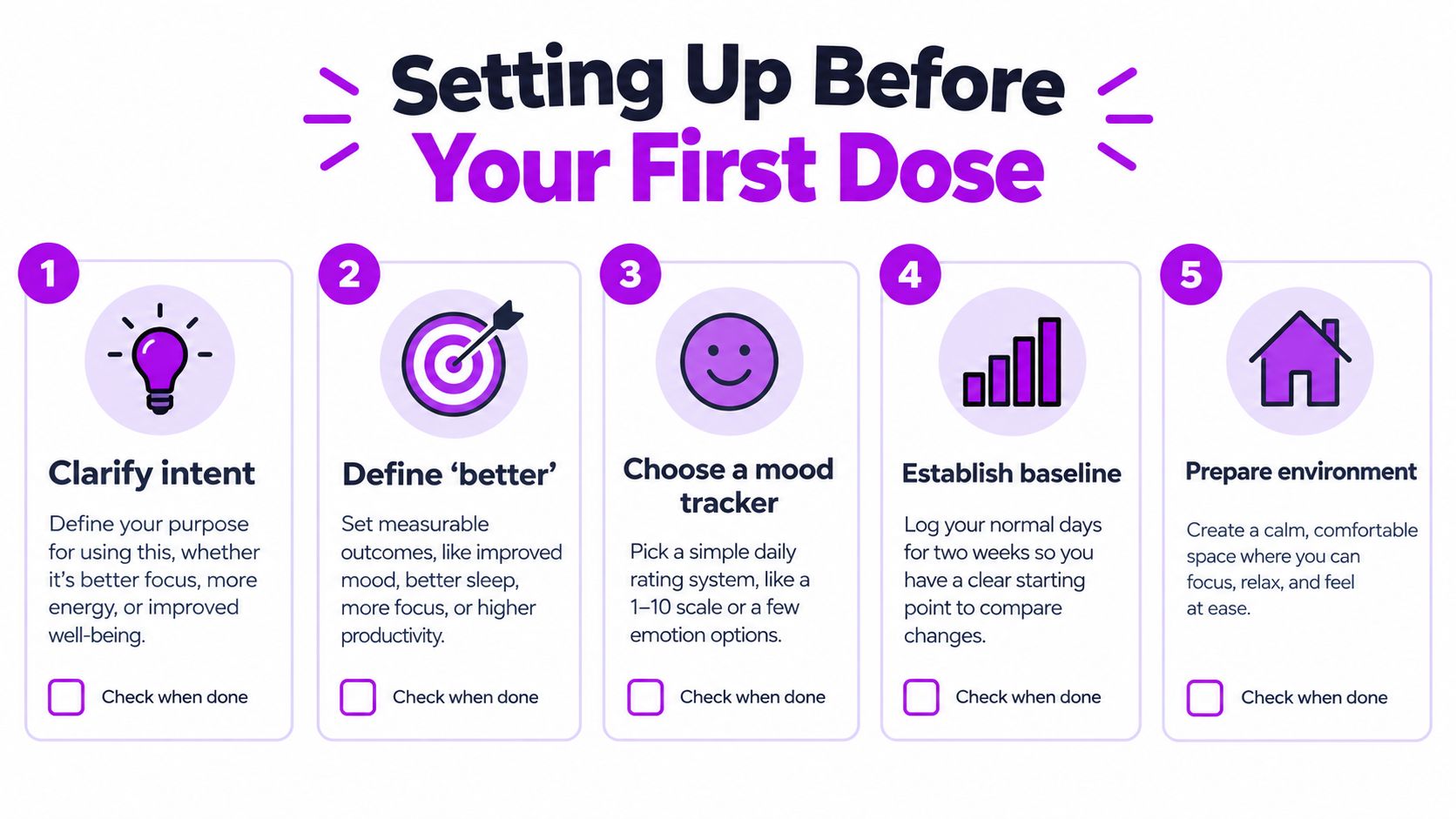 A five-step instructional guide titled Setting Up Before Your First Dose, showing steps for tracking and preparation.