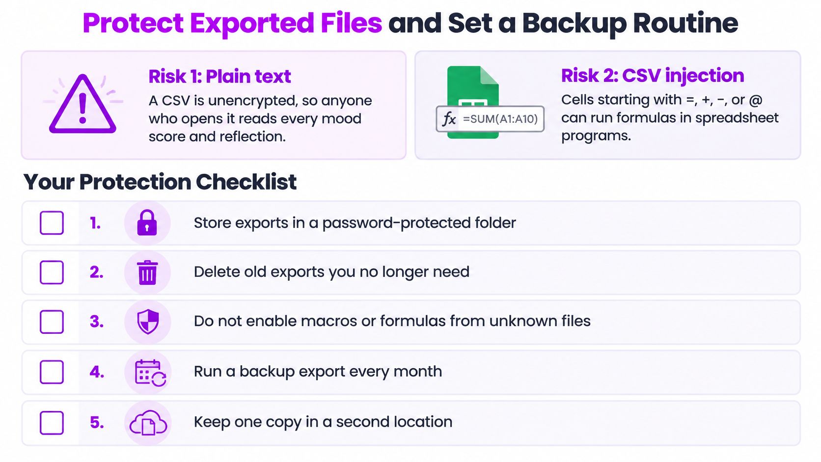 A checklist for protecting exported CSV files, highlighting security risks like plain text and CSV injection.