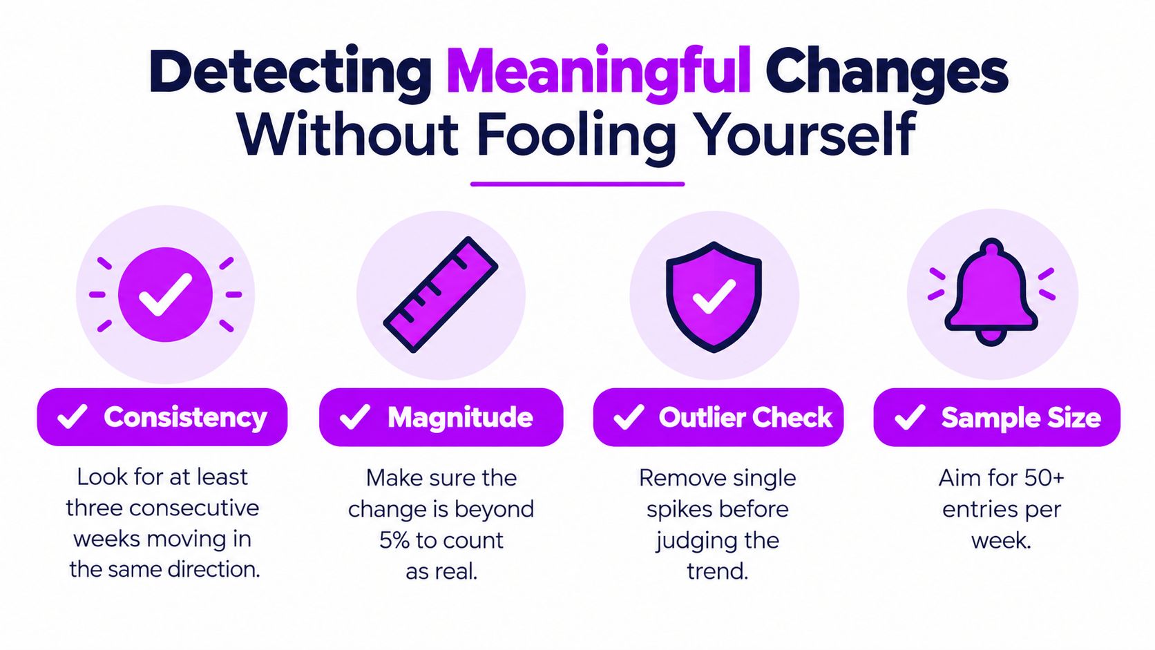 An infographic listing four tips for detecting meaningful data trends without misleading yourself, presented with icons.