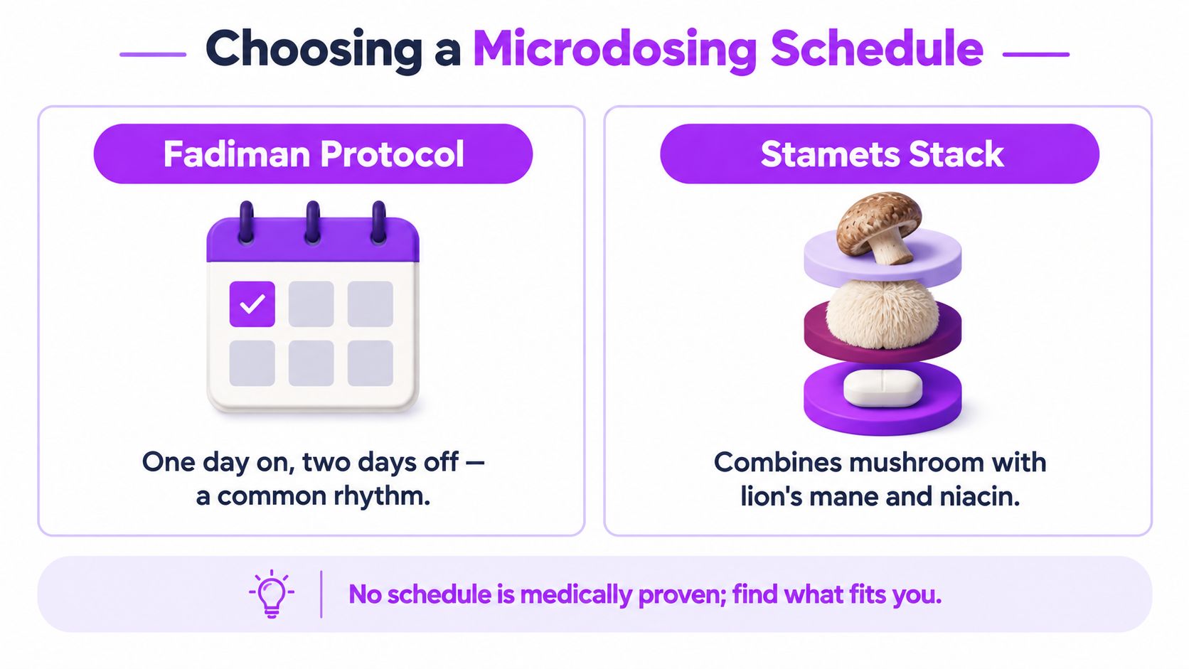 An infographic comparing the Fadiman Protocol and Stamets Stack as common methods for microdosing mushrooms.