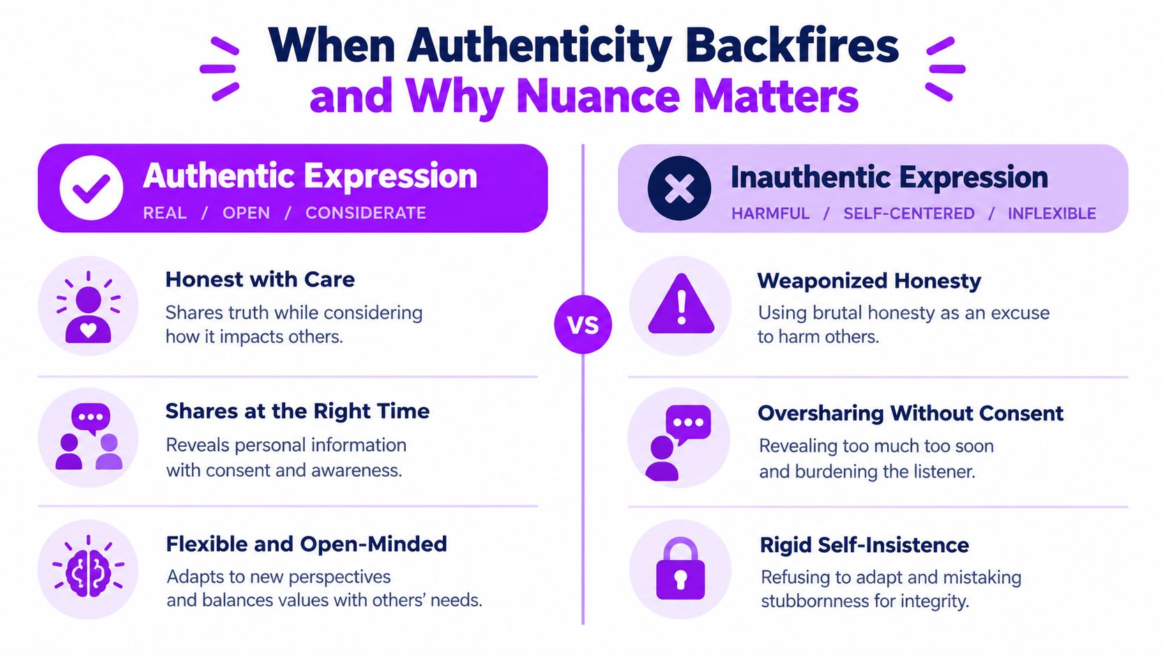 A comparison chart showing how to practice authentic self-expression versus inauthentic, harmful communication styles.