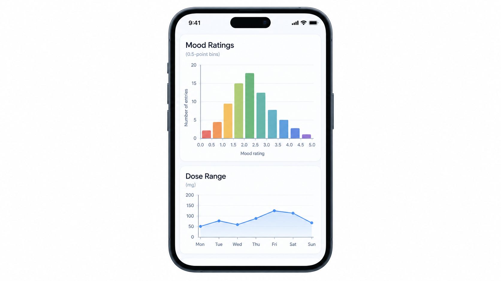 Screenshot from https://placehold.co/1200x800.png?text=MicroTrack+frequency+views