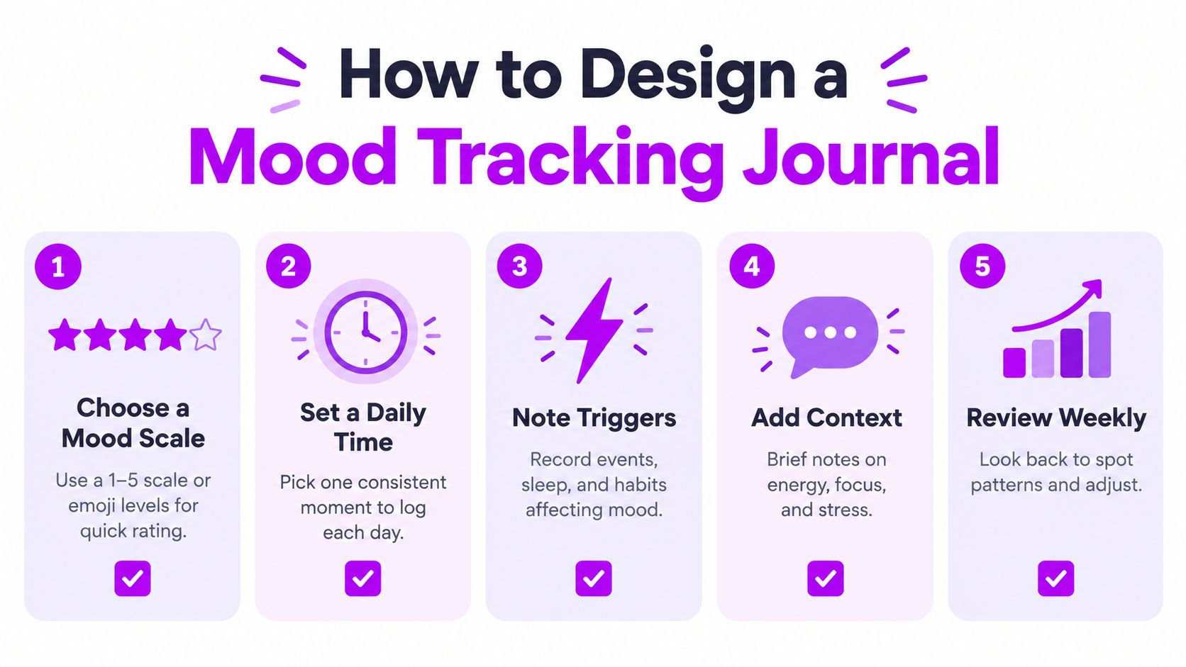 A five-step guide on how to design a mood tracking journal with helpful icons and text.