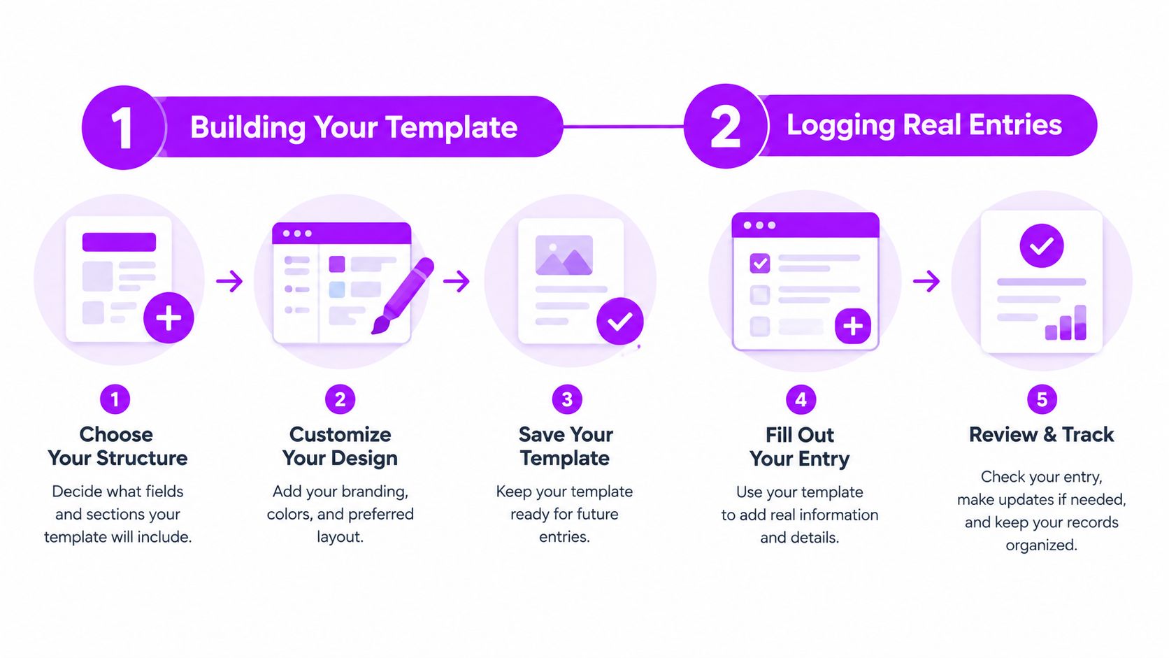 A five step infographic illustrating how to create and use a digital anxiety symptom tracker template.