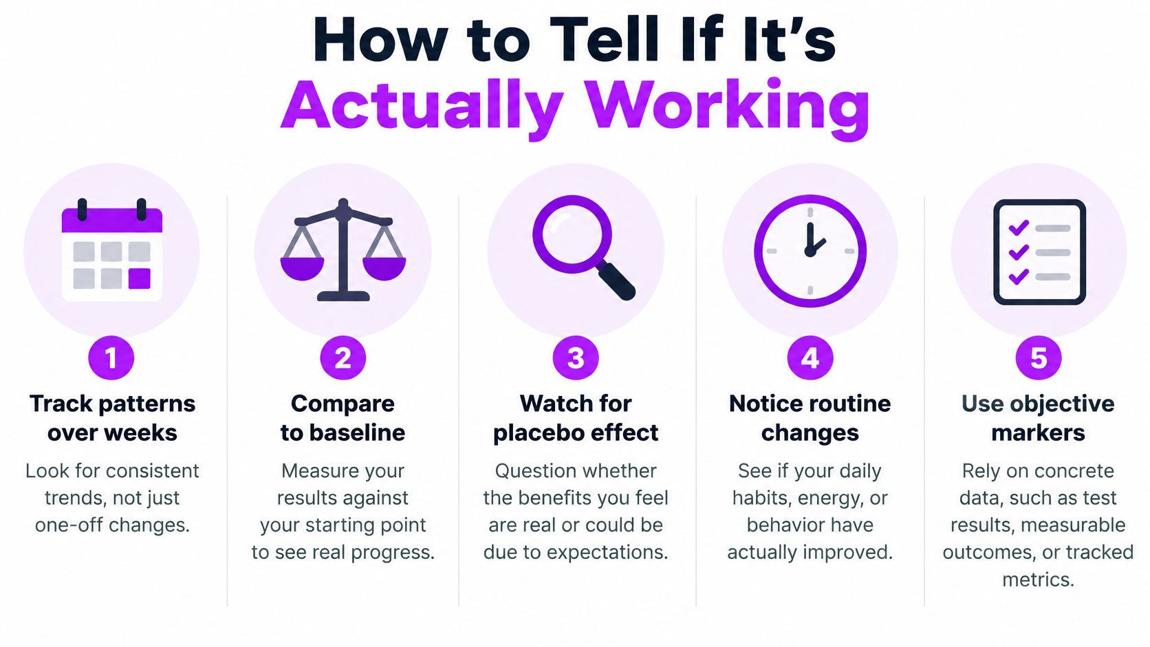 A five-step guide on how to determine if a new health habit or intervention is actually working.