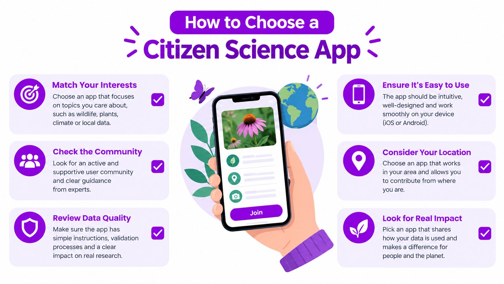 An infographic titled How to Choose a Citizen Science App providing six tips for selecting apps.