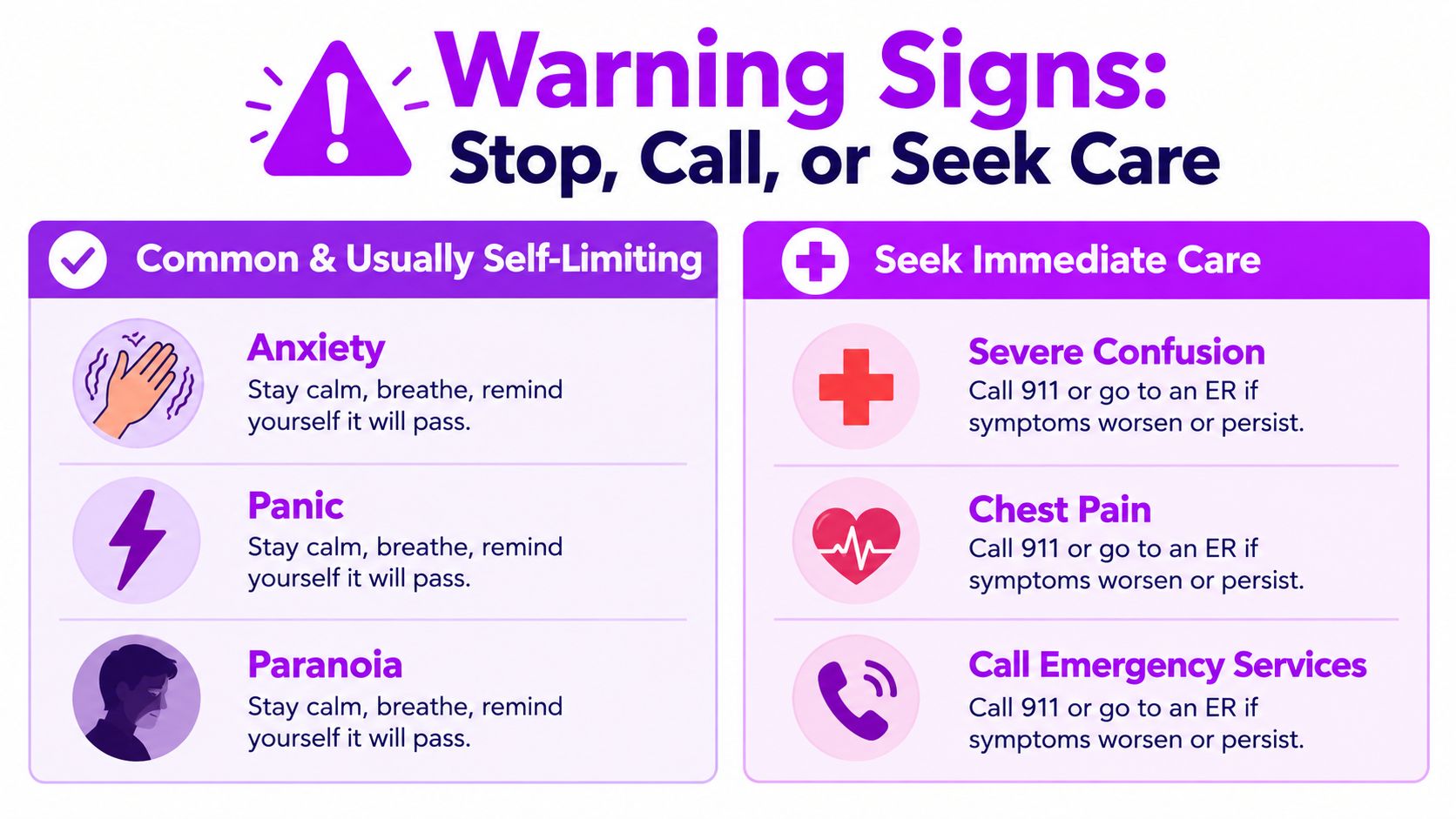 A safety infographic titled Warning Signs illustrating mental health symptoms that are self-limiting versus requiring emergency care.