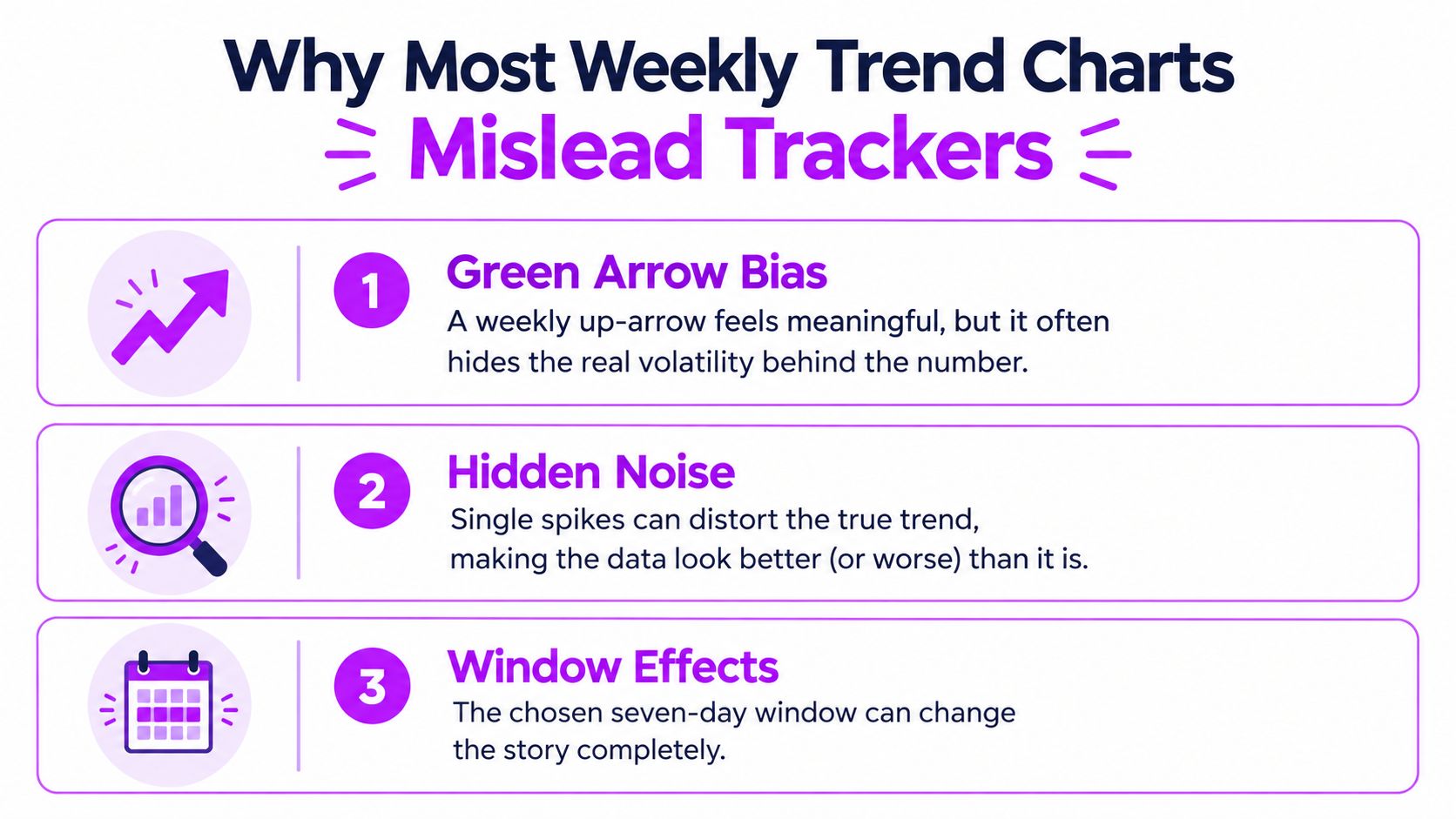 An infographic titled Why Most Weekly Trend Charts Mislead Trackers, highlighting three reasons why weekly charts can be deceptive.