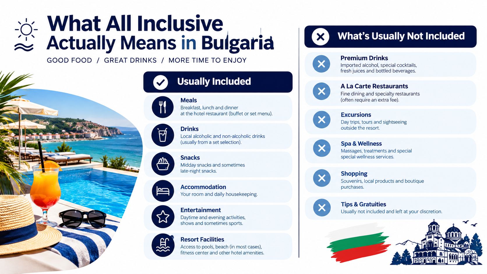 An infographic titled What All Inclusive Actually Means in Bulgaria, explaining typical included and excluded hotel services.