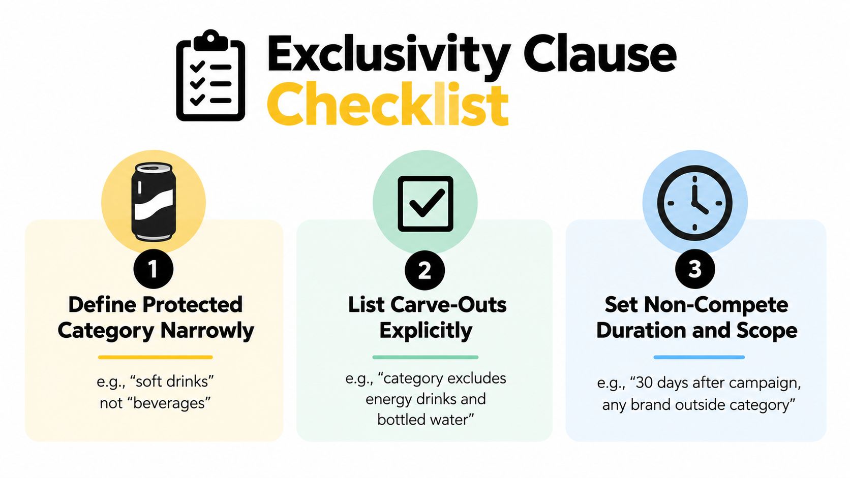 A checklist graphic outlining the three essential elements of an influencer agreement exclusivity clause.