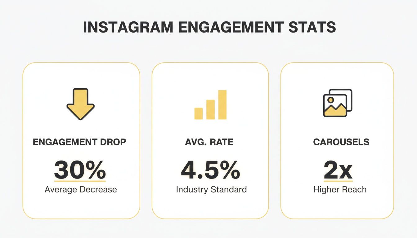 Your Playbook for Safe Instagram Growth for Personal Brands in 2026 ...