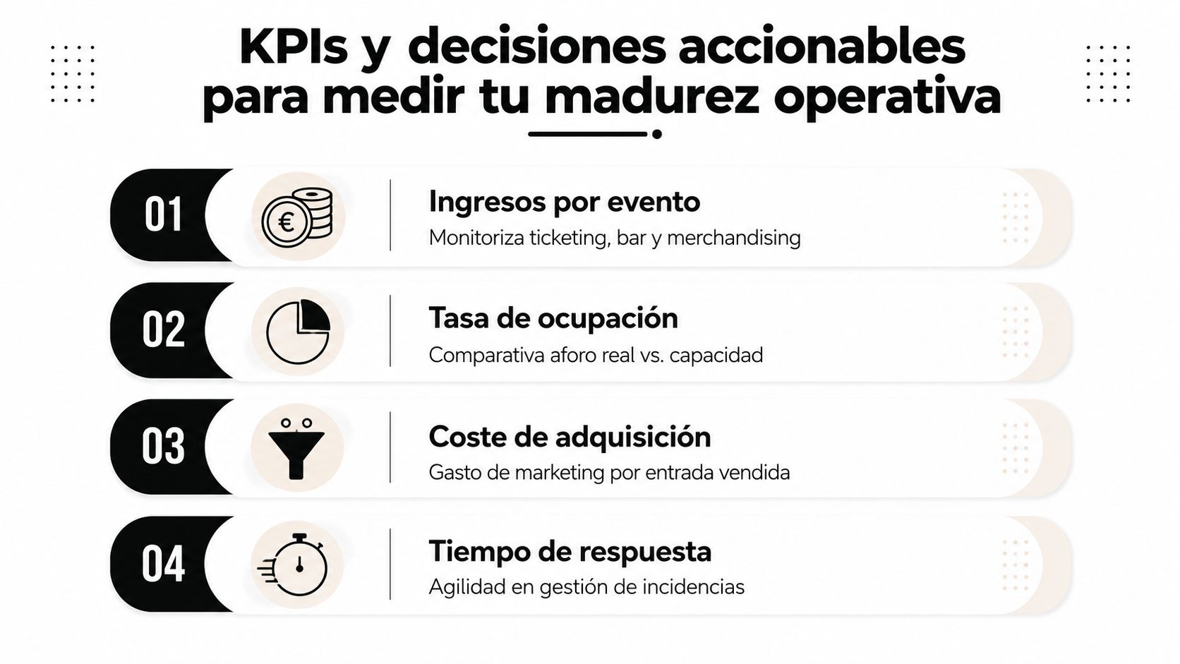 Gráfico mostrando cuatro KPIs esenciales para medir la madurez operativa en la gestión de eventos.