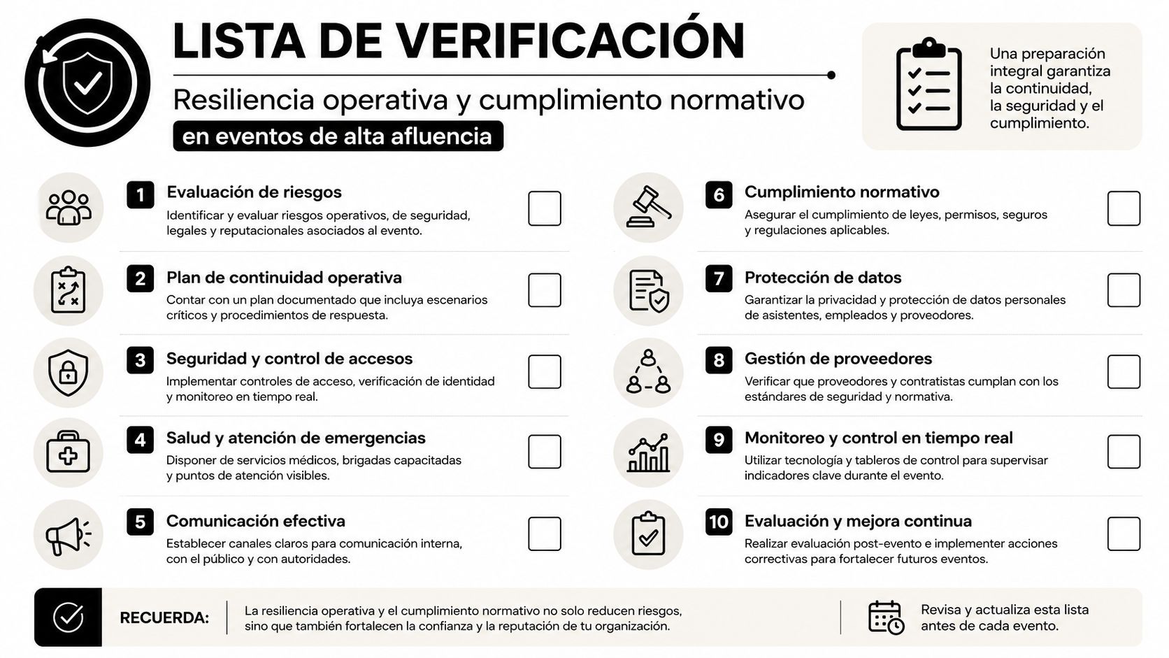 Lista de verificación para la resiliencia operativa y el cumplimiento normativo en eventos de alta afluencia.